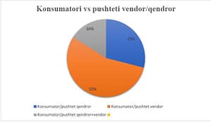 Raport Përmbledhës TABELA 3 300x173